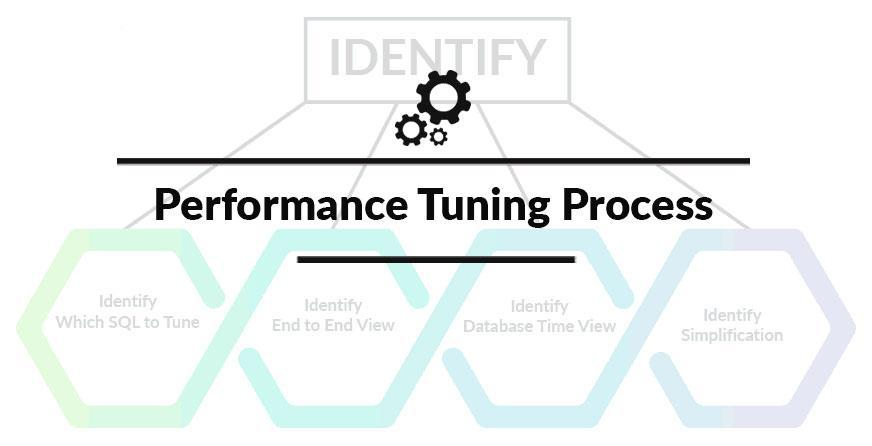 Oracle Database Efficiency Tuning – for Junior DBA