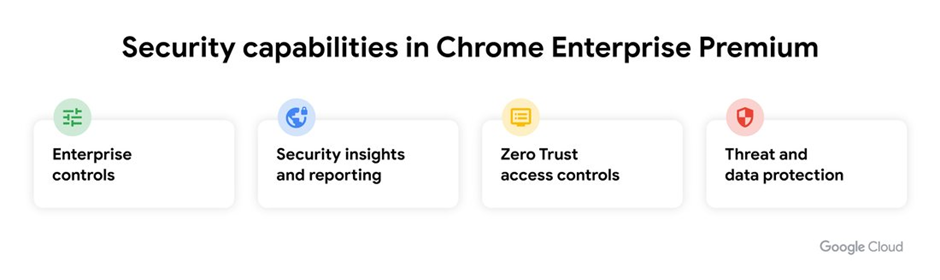 Snap Inc. and Roche have already experienced the benefits of Chrome Enterprise Premium. 
