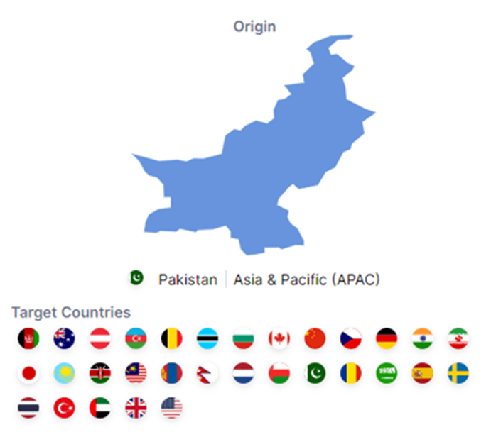 Origin and Targeted Countries (Source: Cyble Vision)