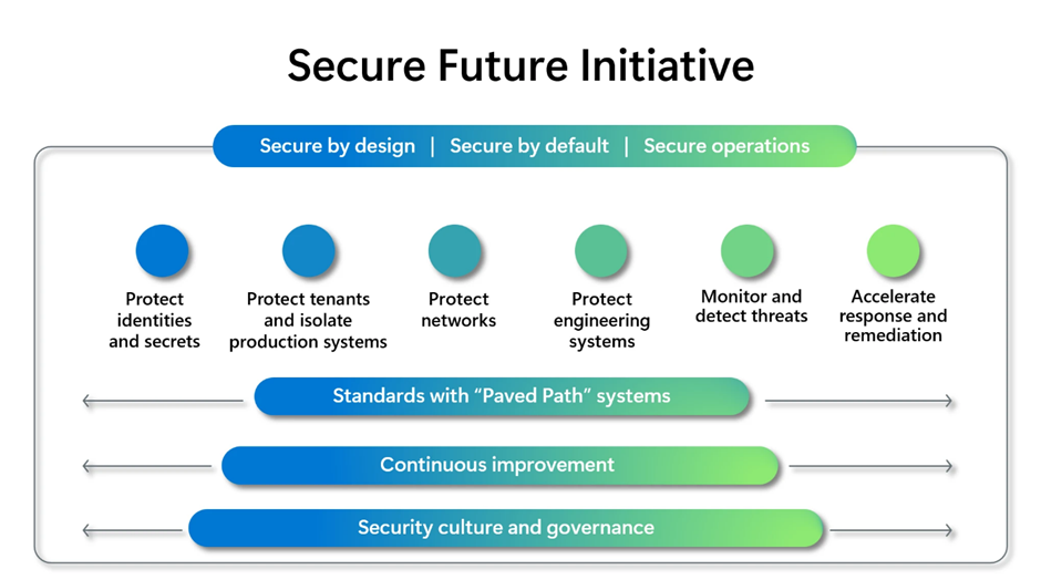 Secure Future Initiative