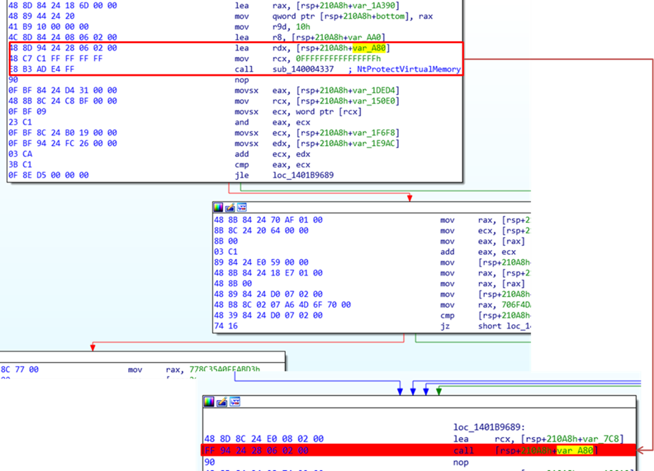 Assembly code for calling shell code