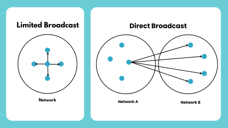 What is Broadcast? Types, Examples & How it Works!