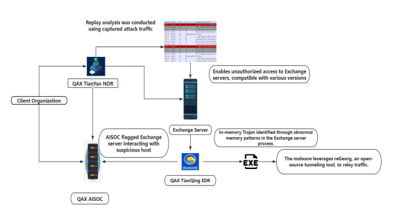 NightEagle APT Attacking Industrial Systems by Exploiting 0-Days and With Adaptive Malware 4 NightEagle APT Attacking Industrial Systems by Exploiting 0-Days and With Adaptive Malware