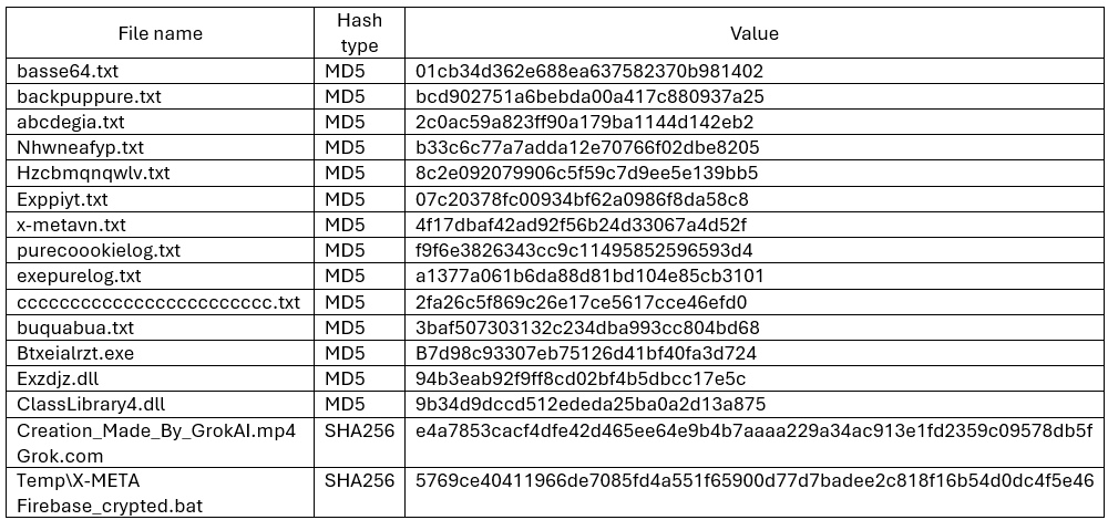 Weaponized ScreenConnect RMM Tool Tricks Users into Downloading Xworm RAT 5 Weaponized ScreenConnect RMM Tool Tricks Users into Downloading Xworm RAT
