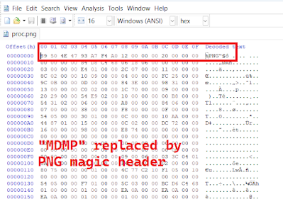 WerfaultSecure.exe'den yararlanmak
