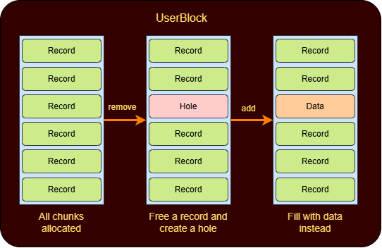 Arbitrary read capabilities