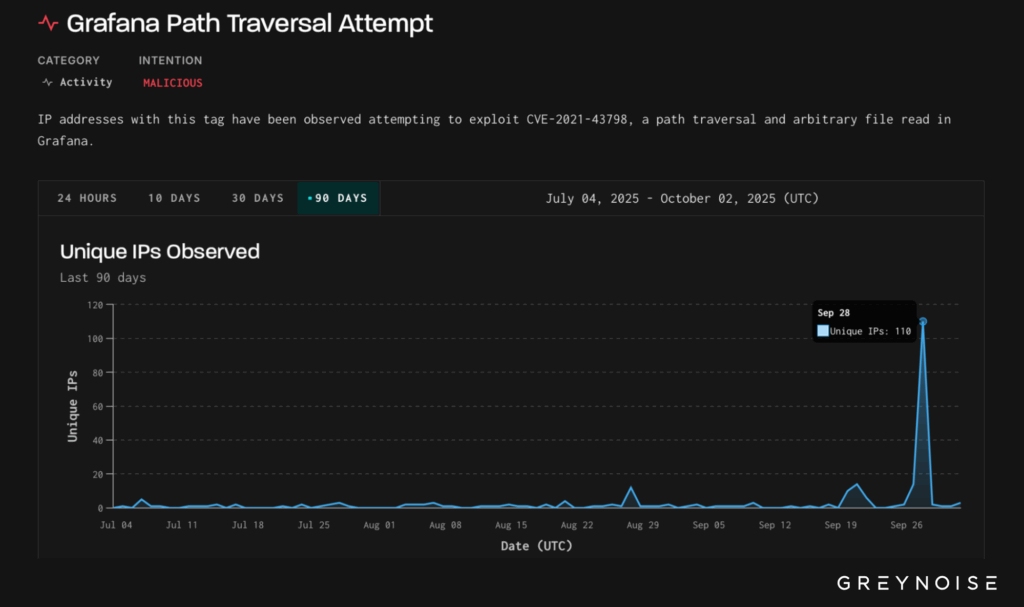 Grafana yolu geçiş girişimi