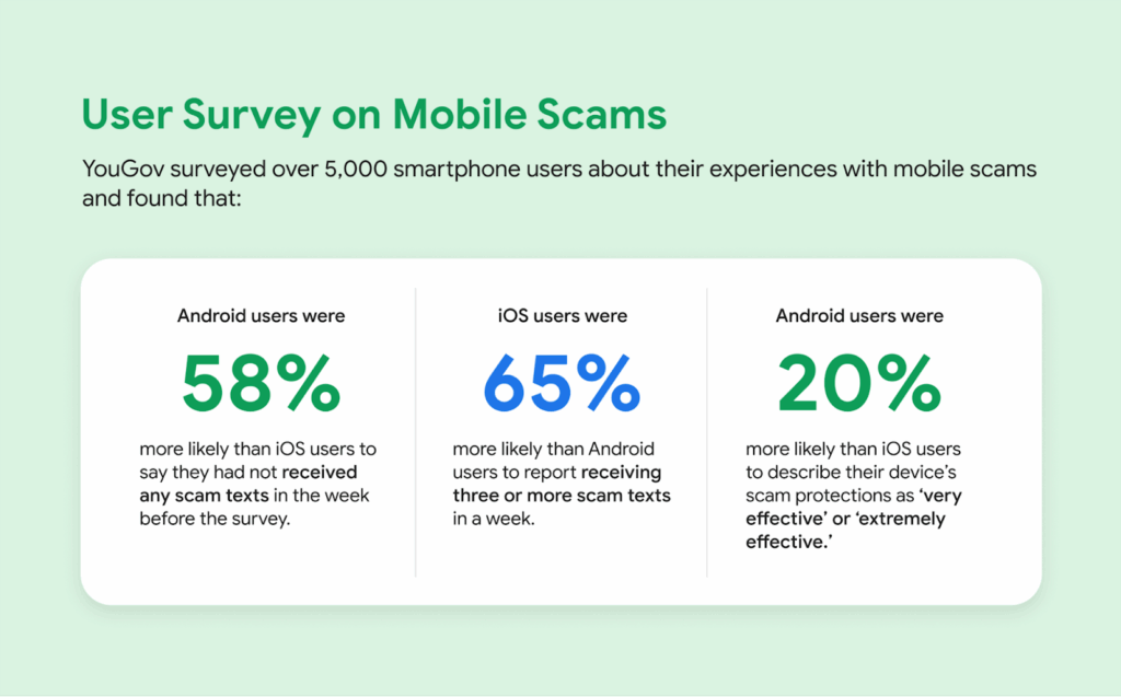 users’ experience with scams on Android and iOS