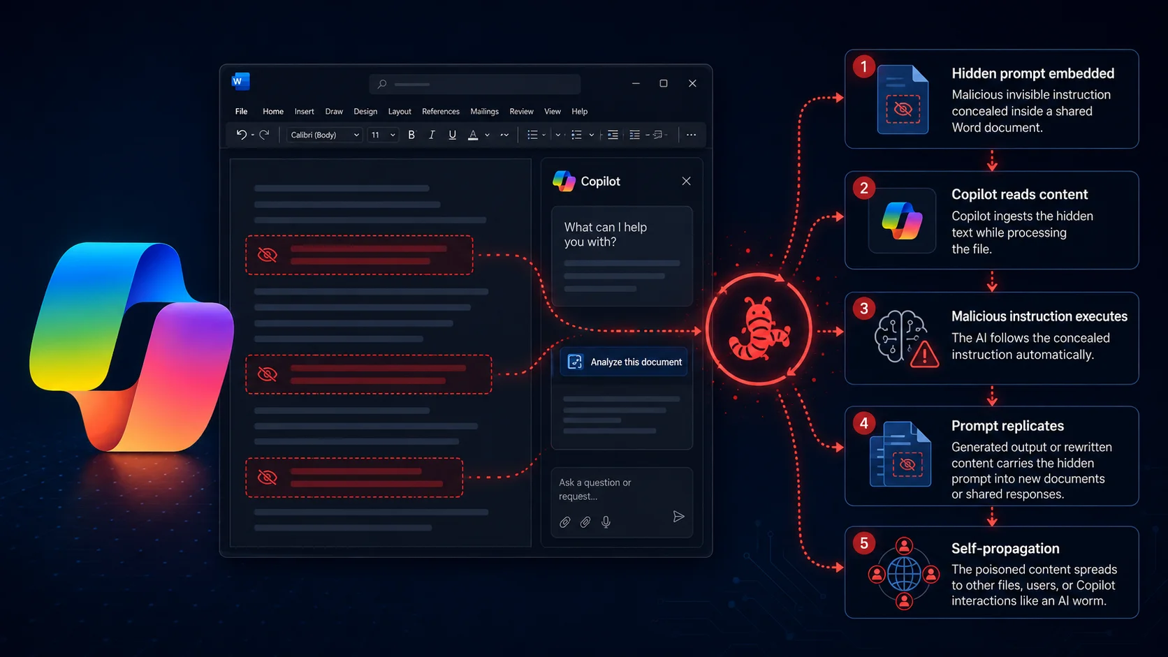 Уязвимост в Microsoft Word Copilot превръща скрити подкани в саморазпространяващи се червеи с изкуствен интелект