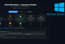 Hackers Abuse Active Directory SPN Misconfigurations for Stealthy Kerberoasting Attacks Ghost SPN Active Directory Attack