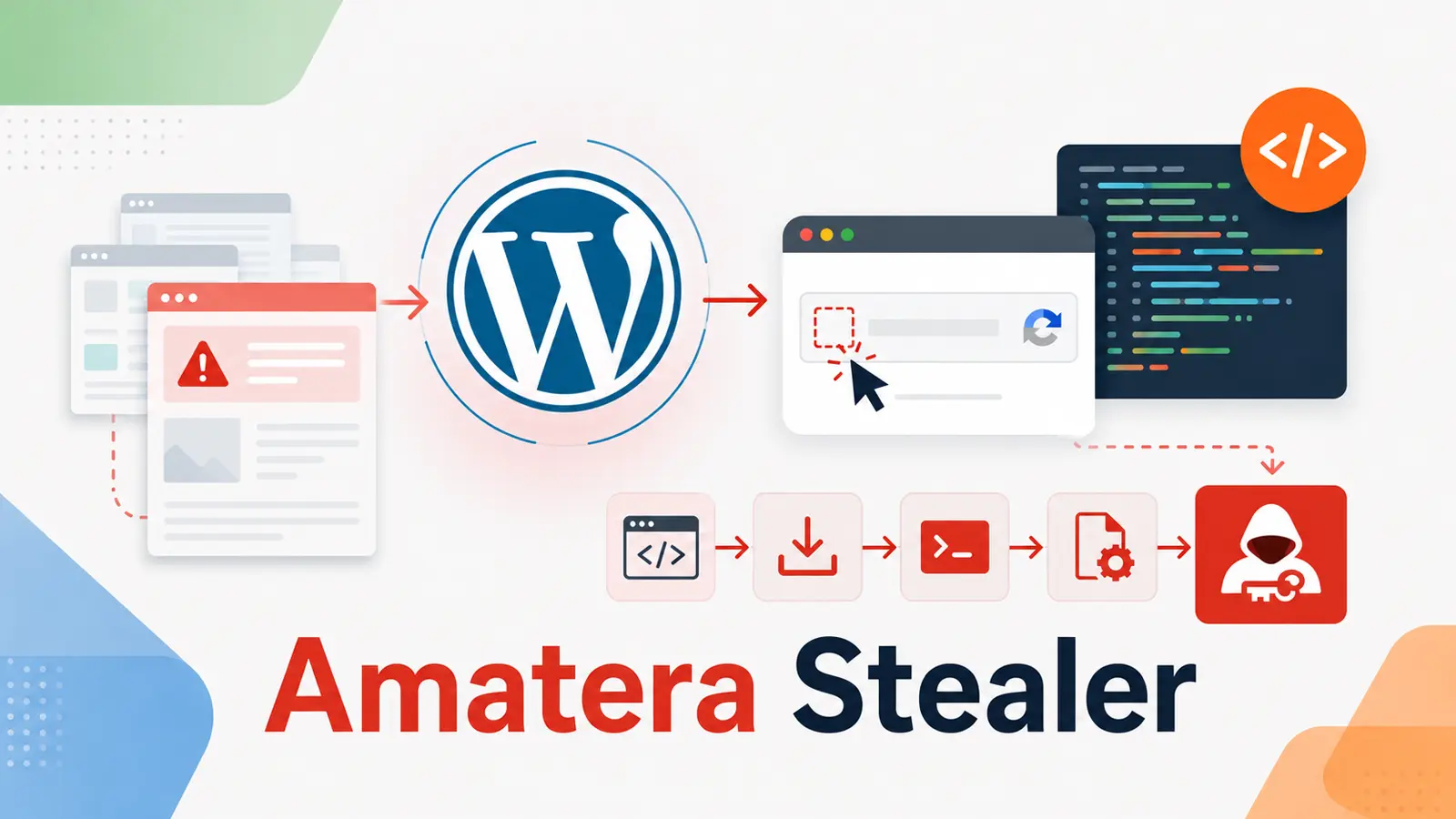 Хакери компрометират стотици сайтове на WordPress, за да разпространяват Amatera Stealer чрез ClickFix