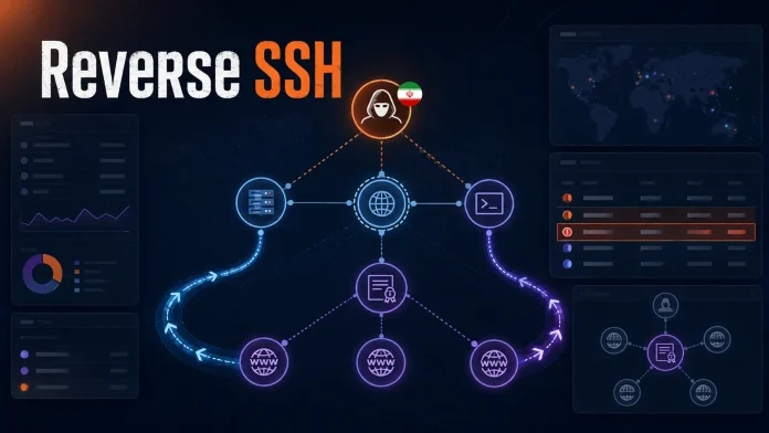Iran-Linked Hackers Expand Attacks With New Backdoor and Reverse SSH Tunnels