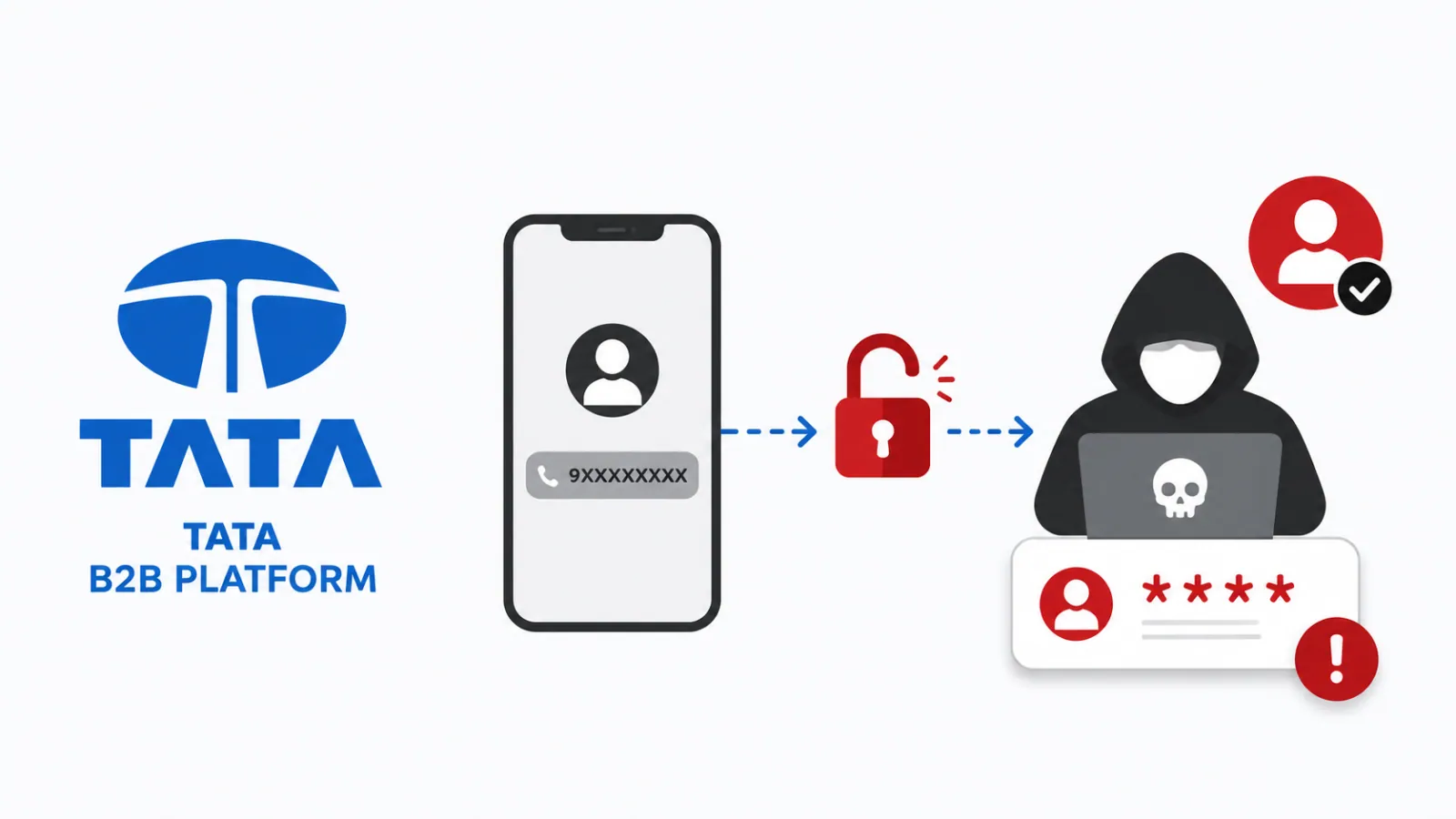 Недостатък в B2B платформата на Tata позволява превземане на профили само чрез знание на телефонния номер на жертвата