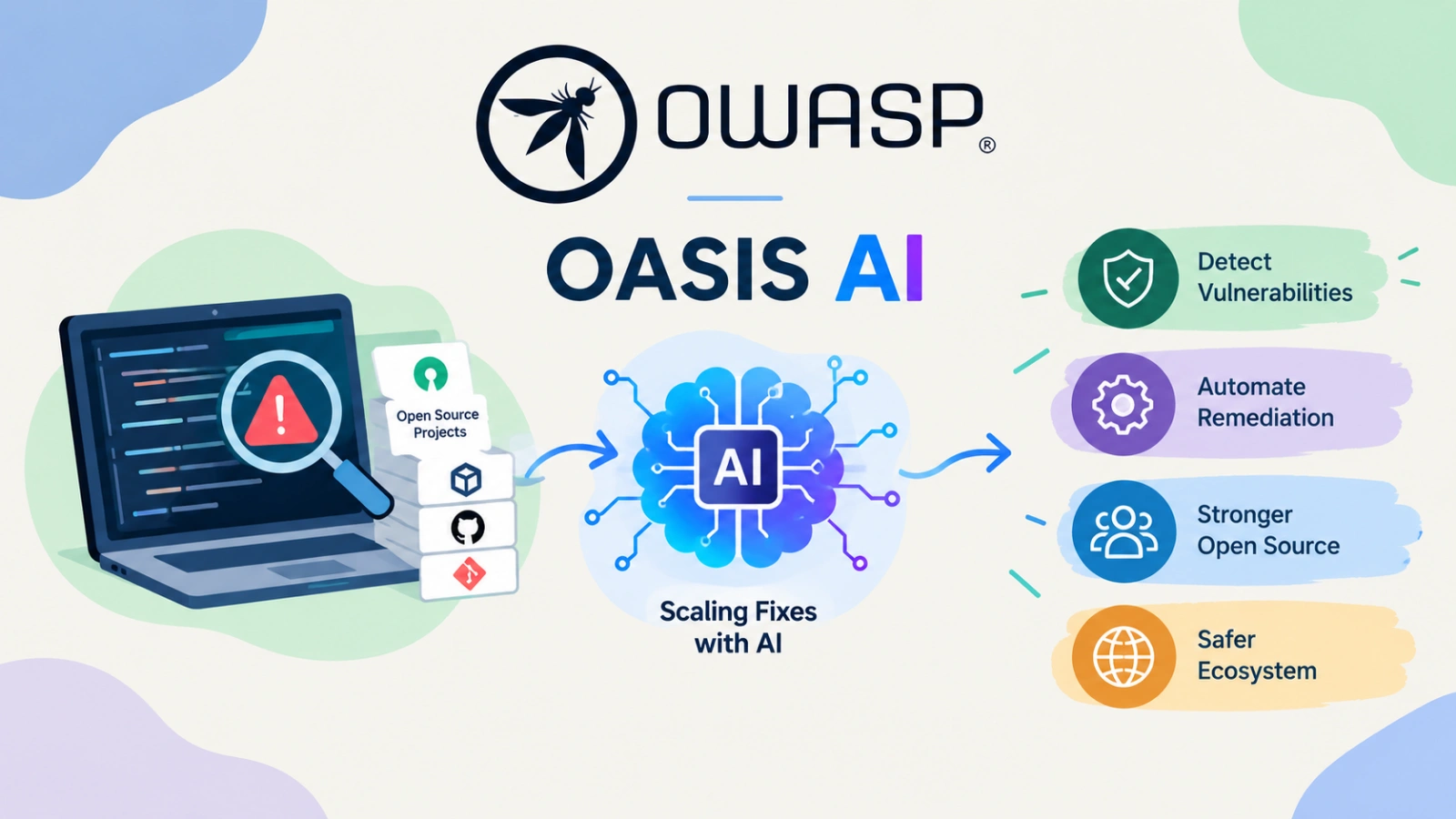 OWASP стартира инициативата OASIS AI за масово отстраняване на уязвимости в софтуера с отворен код